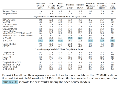 The latest benchmark CMMMU suitable for Chinese LMM physique: includes more than 30 subdivisions and 12K expert-level questions