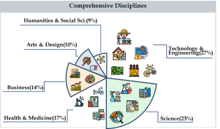 The latest benchmark CMMMU suitable for Chinese LMM physique: includes more than 30 subdivisions and 12K expert-level questions
