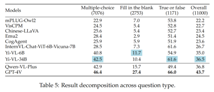 The latest benchmark CMMMU suitable for Chinese LMM physique: includes more than 30 subdivisions and 12K expert-level questions