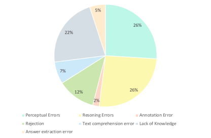 The latest benchmark CMMMU suitable for Chinese LMM physique: includes more than 30 subdivisions and 12K expert-level questions