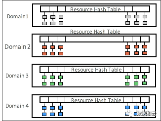 Understand the architecture of Oracle12.2: file system and multi-tenancy