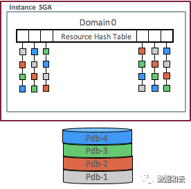 Oracle12.2 のアーキテクチャを理解する: ファイル システムとマルチテナント