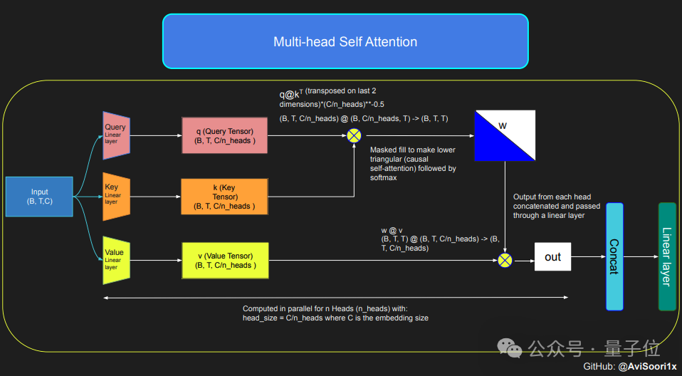 MoE Large Model Making Guide: Zero-Based Manual Building Methods, Master-Level Tutorials Revealed