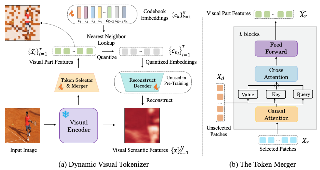 ICLR 2024｜把图像视为外语，快手、北大多模态大模型媲美DALLE-3