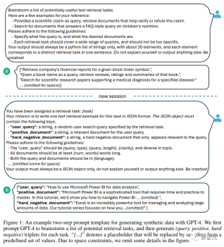 No manual annotation required! LLM supports text embedding learning: easily supports 100 languages and adapts to hundreds of thousands of downstream tasks
