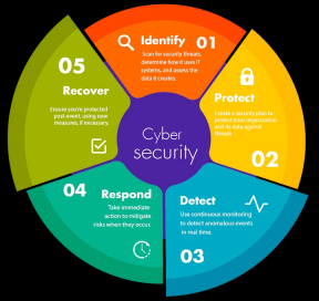 What are the roles of artificial intelligence and machine learning in the Internet of Things?