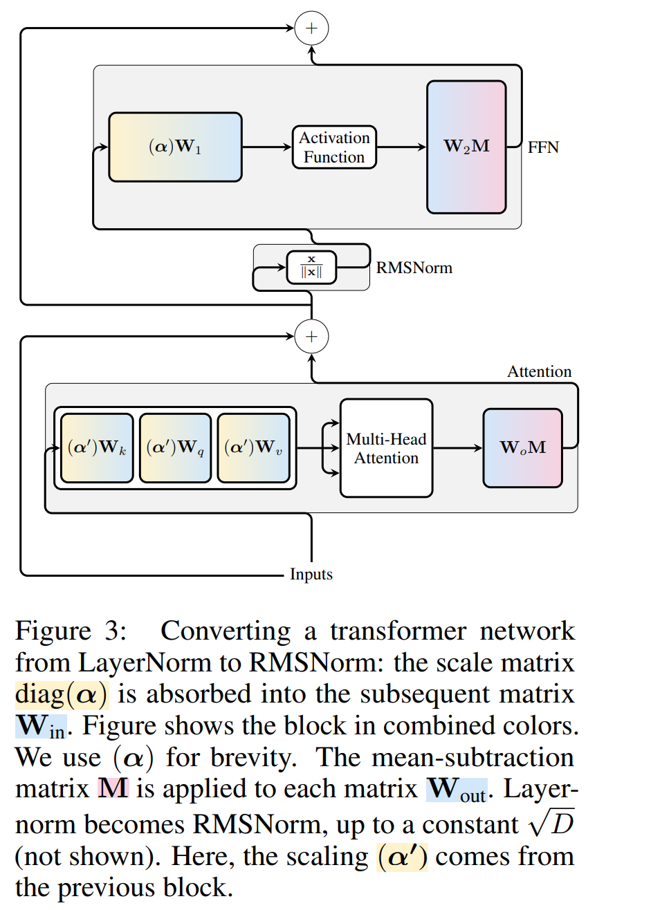 Large models can also be sliced, and Microsoft SliceGPT greatly increases the computational efficiency of LLAMA-2