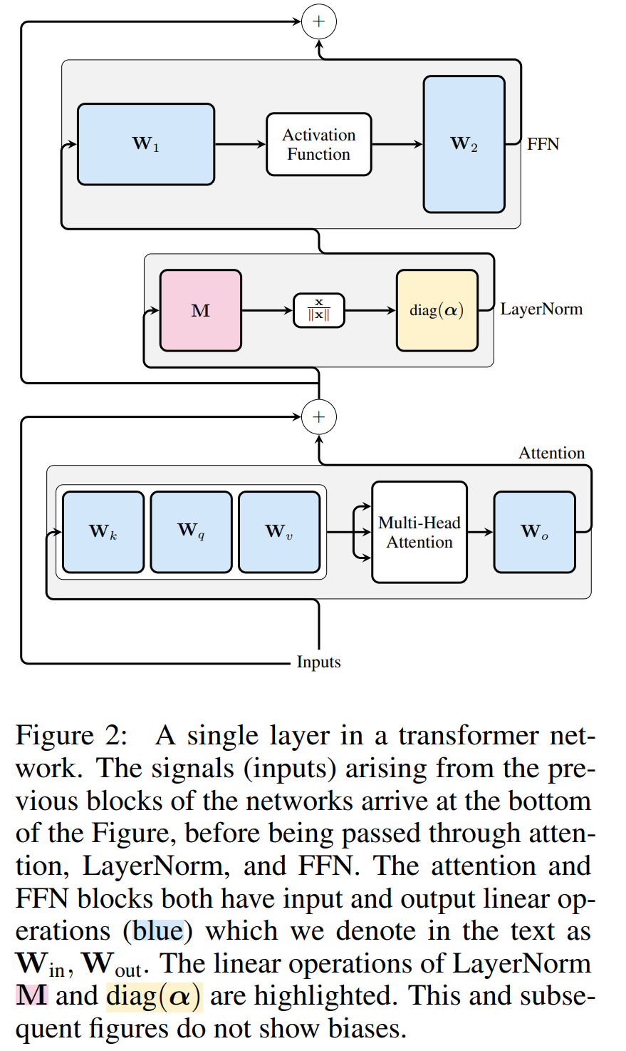 Large models can also be sliced, and Microsoft SliceGPT greatly increases the computational efficiency of LLAMA-2