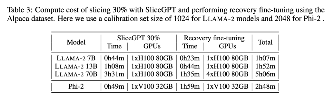 Les grands modèles peuvent également être découpés, et Microsoft SliceGPT augmente considérablement lefficacité de calcul de LAMA-2.