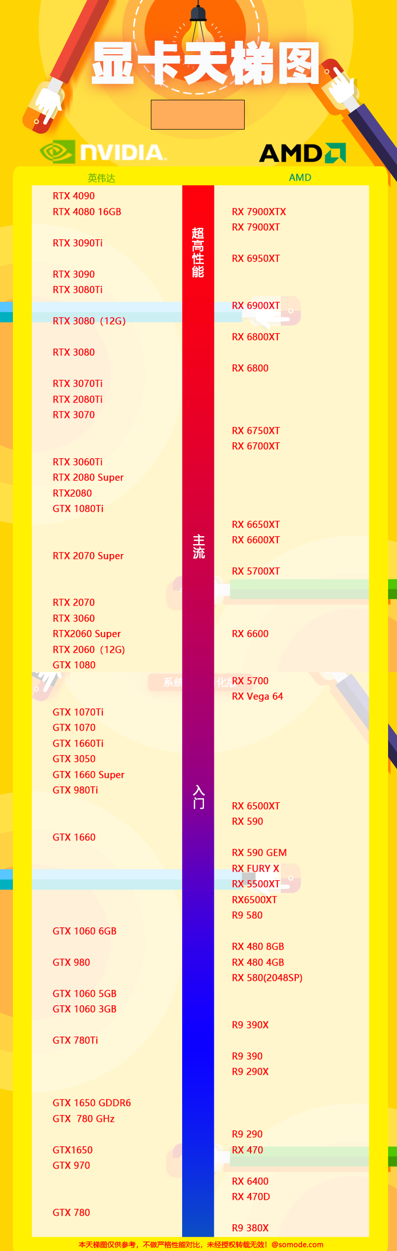 Full HD version of the latest graphics card ladder map released