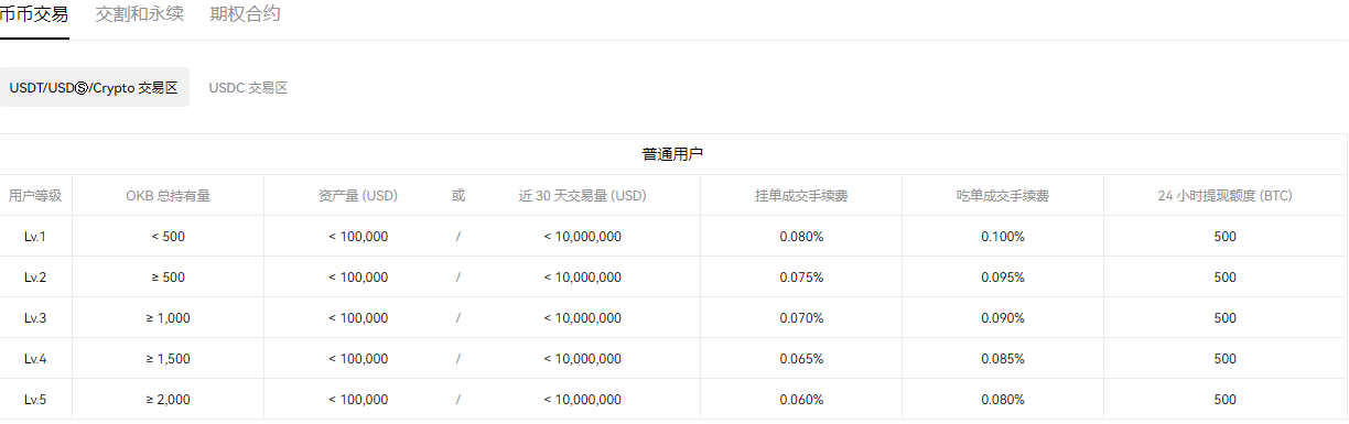歐交易V6.4.30歐意有多少中國用戶