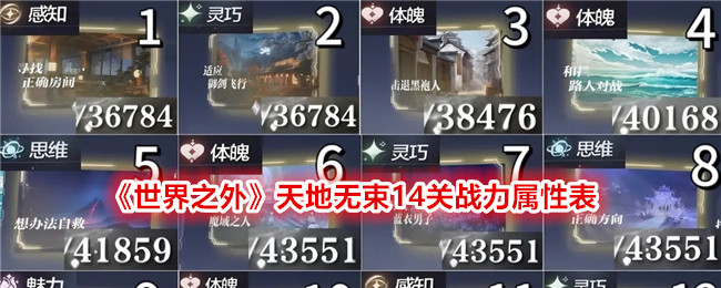 《世界之外》天地无束14关战力属性表