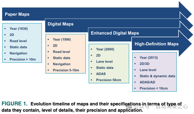 Cloud-based and car-based MapNeXt is all done! Construction of next-generation online high-precision maps