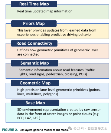 Cloud-based and car-based MapNeXt is all done! Construction of next-generation online high-precision maps