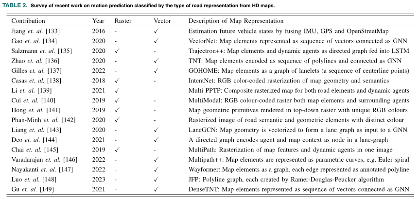 Cloud-based and car-based MapNeXt is all done! Construction of next-generation online high-precision maps