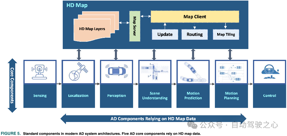 Cloud-based and car-based MapNeXt is all done! Construction of next-generation online high-precision maps