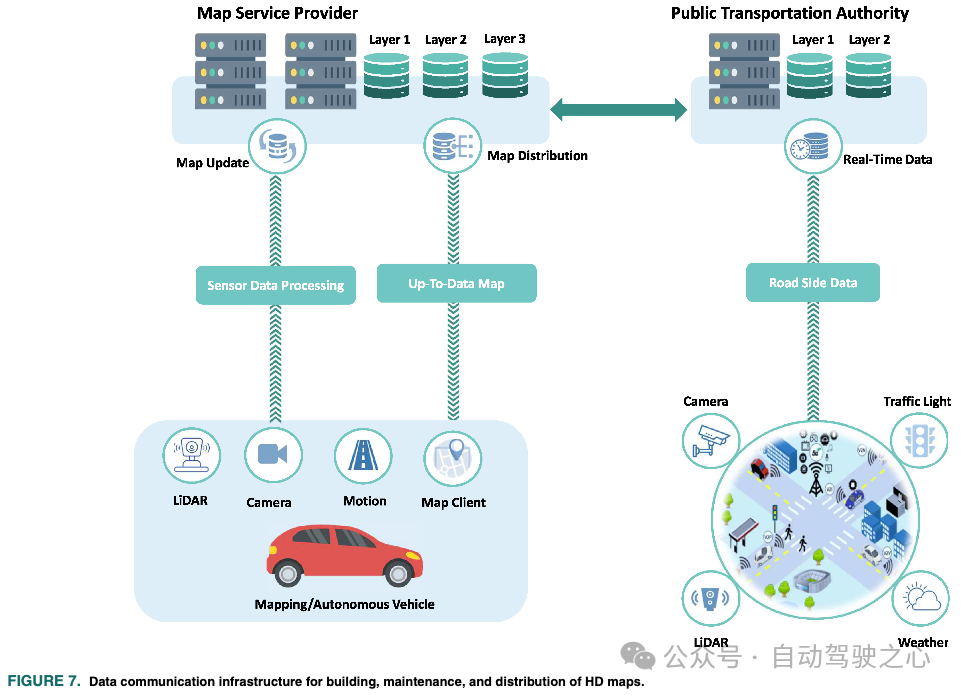 Cloud-based and car-based MapNeXt is all done! Construction of next-generation online high-precision maps