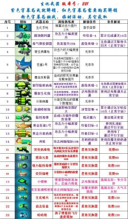 《比特小队》子母榴弹枪解锁条件一览