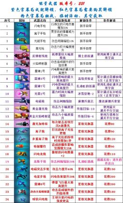 《比特小队》子母榴弹枪解锁条件一览