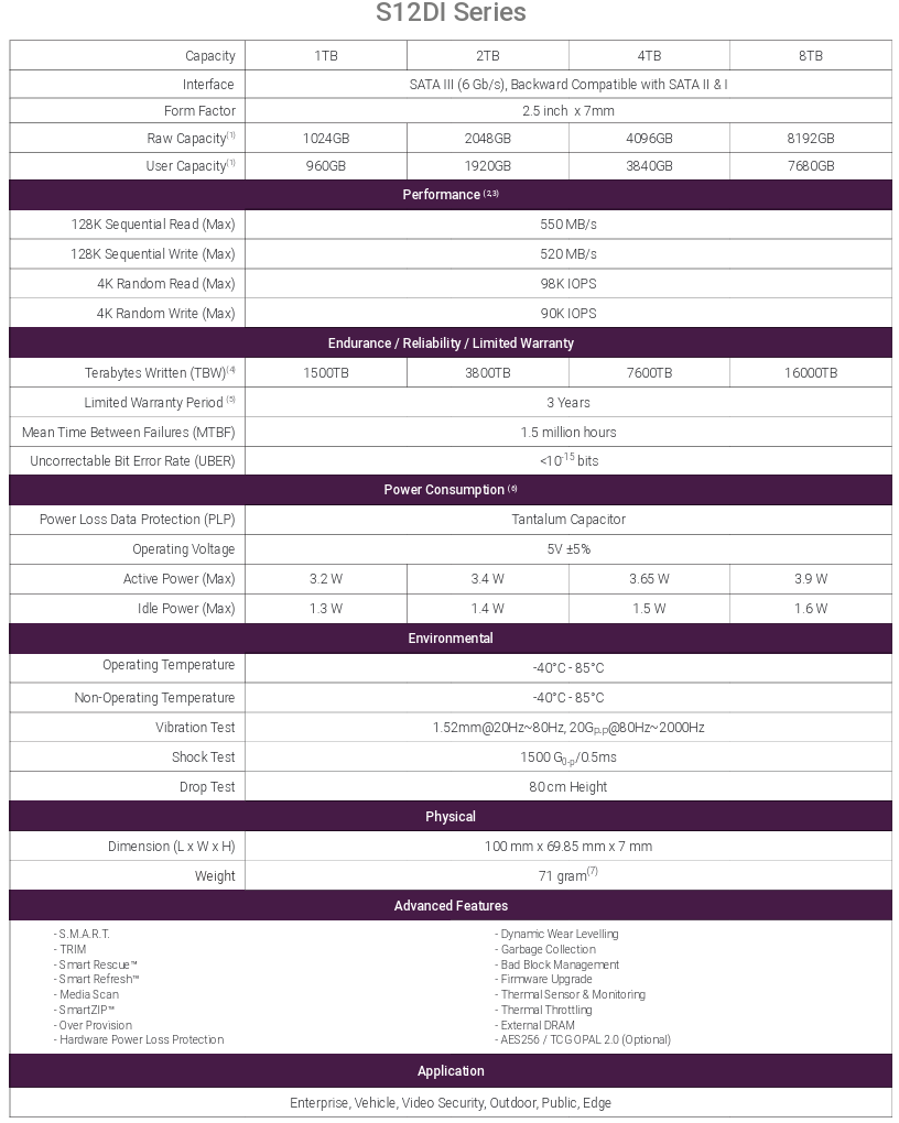 群联推出录像与监控系统专用 SSD 新品 S12DI 和 S17T，最高 8TB