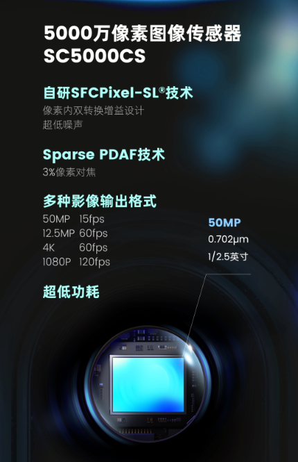 SmartSite releases new 50-megapixel mobile phone image sensor SC5000CS, greatly reducing dark field noise