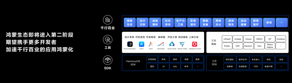 Die Entwicklervorschau der Hongmeng Galaxy Edition wird offiziell veröffentlicht und die Sterne am Himmel verschmelzen endlich zu einer schillernden Galaxie