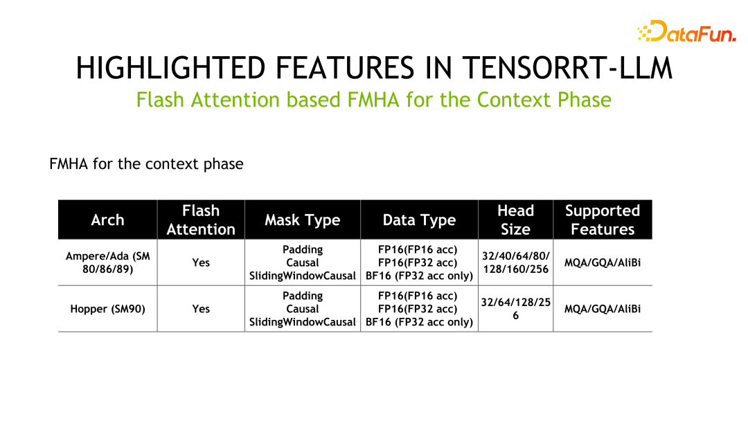 揭露NVIDIA大模型推理架構：TensorRT-LLM