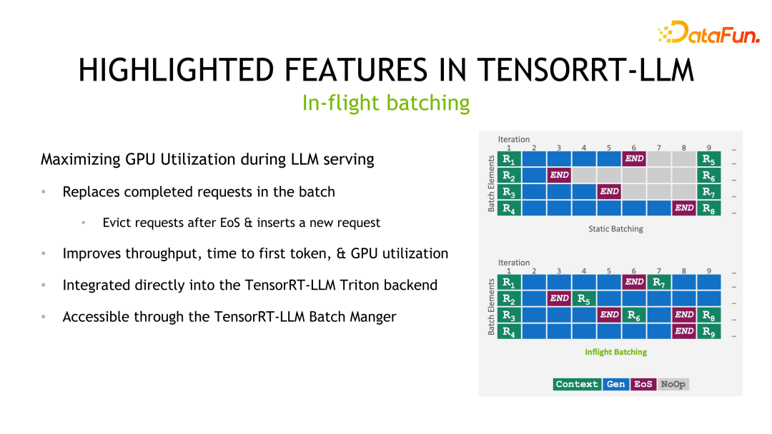 NVIDIA 대규모 모델 추론 프레임워크 살펴보기: TensorRT-LLM