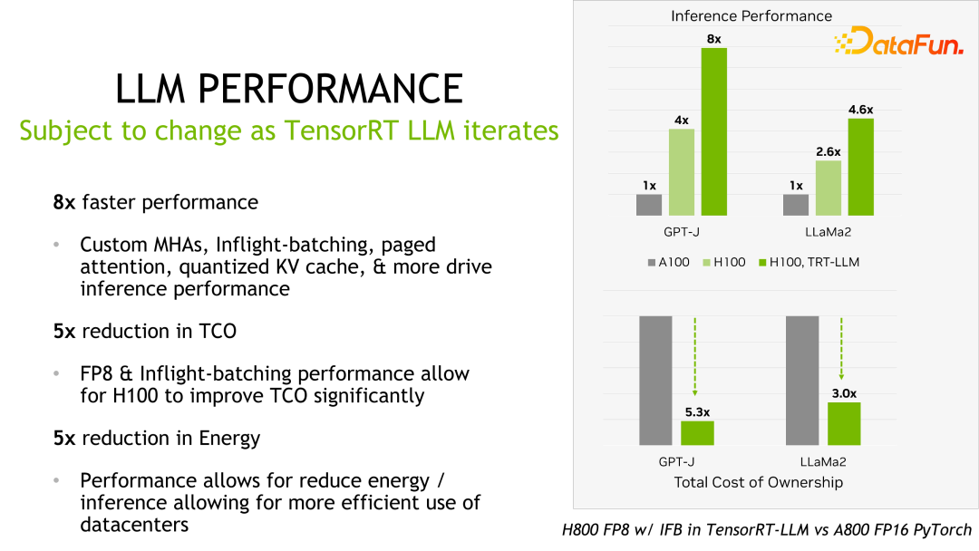 Découverte du framework dinférence de grands modèles NVIDIA : TensorRT-LLM