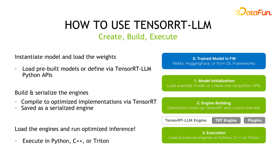 Entdeckung des NVIDIA-Inferenz-Frameworks für große Modelle: TensorRT-LLM