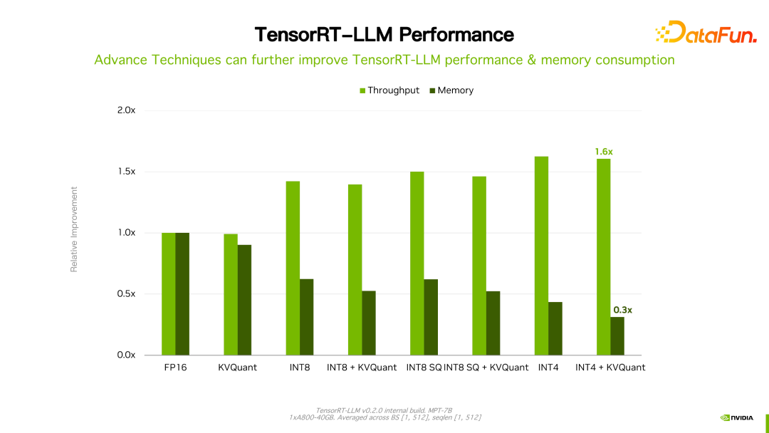 Entdeckung des NVIDIA-Inferenz-Frameworks für große Modelle: TensorRT-LLM