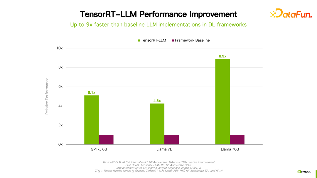 Découverte du framework dinférence de grands modèles NVIDIA : TensorRT-LLM