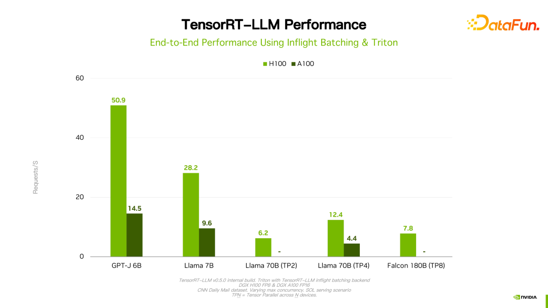 NVIDIA 대규모 모델 추론 프레임워크 살펴보기: TensorRT-LLM