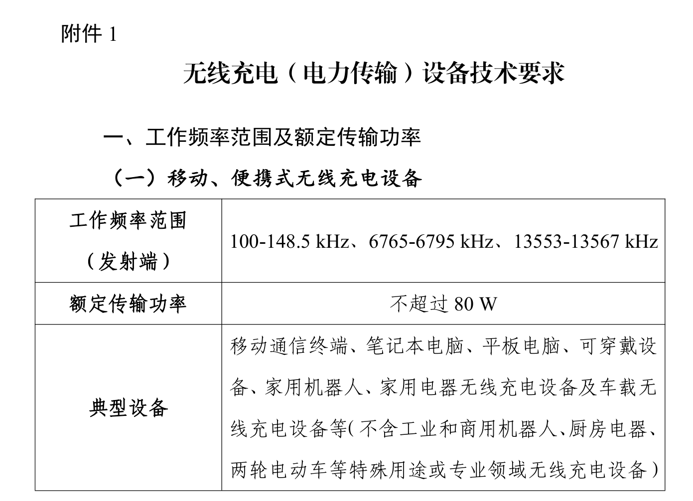 After lifting the 50W seal, wireless charging ushered in the era of high speed and high power