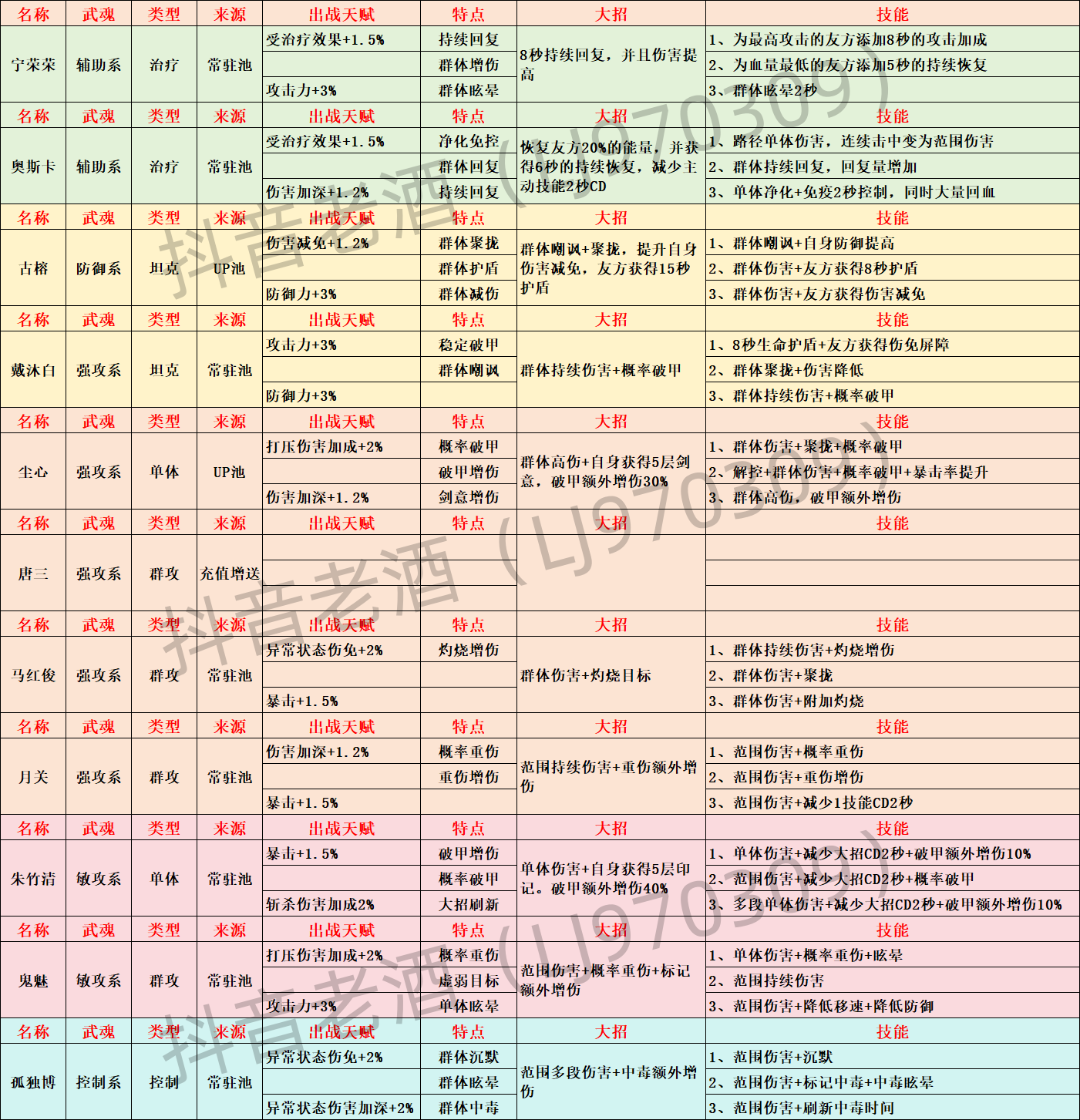 Douluo Dalu: Shrek Academy에서 파트너를 얻는 방법