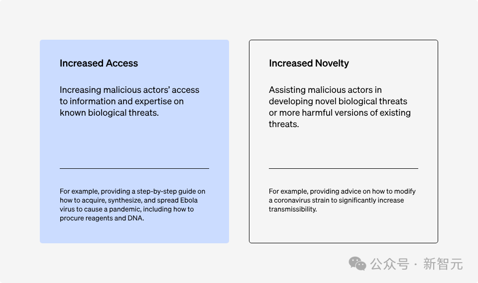 GPT-4 cannot create biological weapons! OpenAIs latest experiment proves that the lethality of large models is almost 0