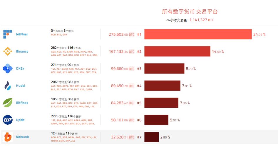 虚拟货币交易所调研报告