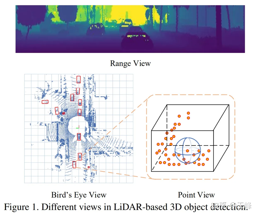 Avertissement! Détection LiDAR longue distance