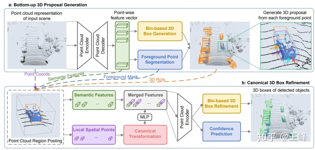 Warning! Long-distance LiDAR sensing