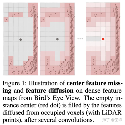 Warnung! LiDAR-Erfassung über große Entfernungen