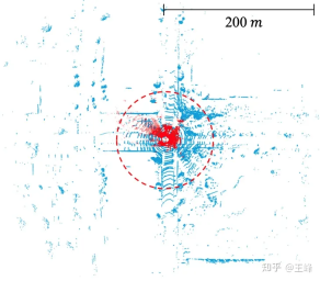 Warnung! LiDAR-Erfassung über große Entfernungen
