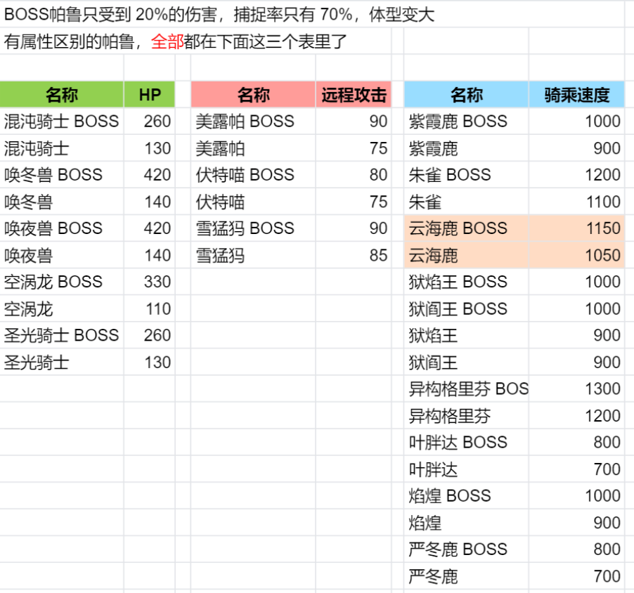 幻兽帕鲁更新后普通BOSS有什么加强