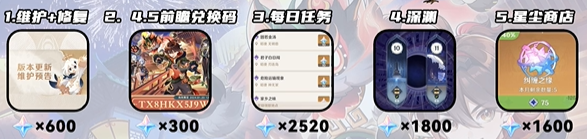 Genshin Impact  4.4 Liste des quantités obtenues de pierres brutes