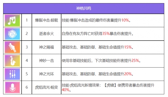 《眾神派對》閔虎林嘯角色一覽