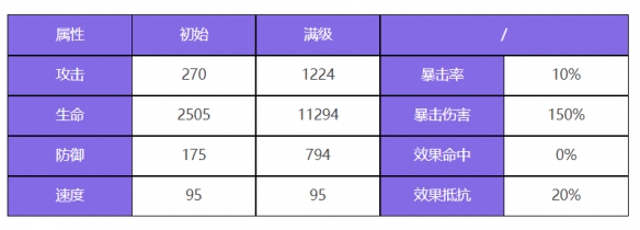 Liste des personnages de Yan Hu et Lin Xiao dans Party of the Gods