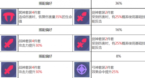 Liste des personnages de Yan Hu et Lin Xiao dans Party of the Gods