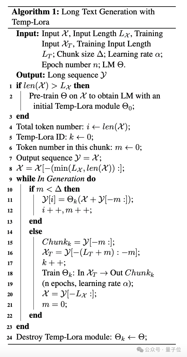 Anonymous papers come up with surprising ideas! This can actually be done to enhance the long text capabilities of large models