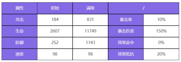 신들의 파티 현무인사 캐릭터 목록