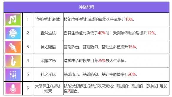 신들의 파티 현무인사 캐릭터 목록