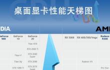 快科技发布最新手机CPU天梯图，引领手机性能升级新趋势（手机CPU竞争激烈，消费者如何选择最适合自己的处理器？）